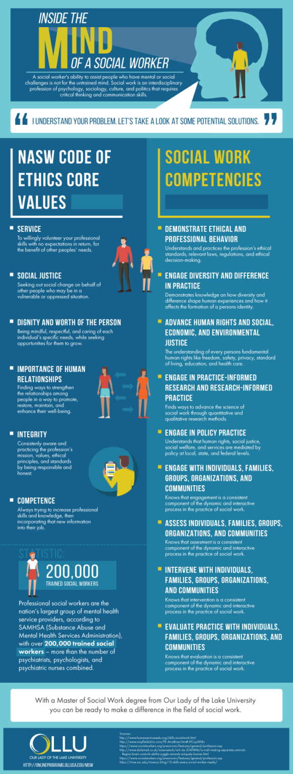Inside the Mind of a Social Worker [Infographic] | OLLU Online
