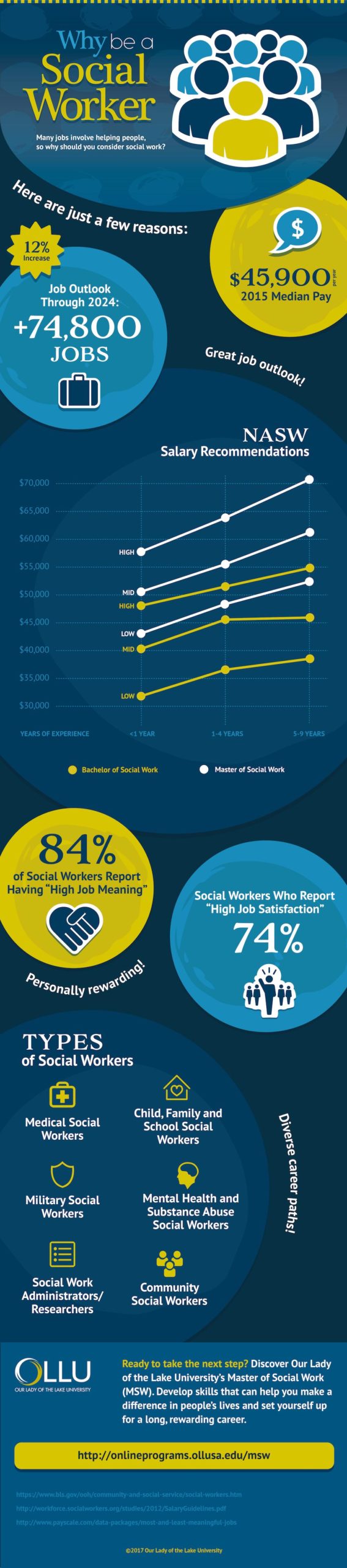 Bsw Social Worker Salary Tyrell Henson